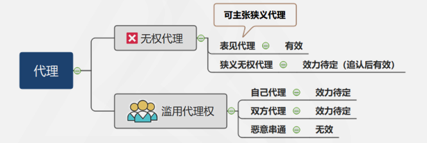 涉稅服務相關(guān)法律重難點知識3-