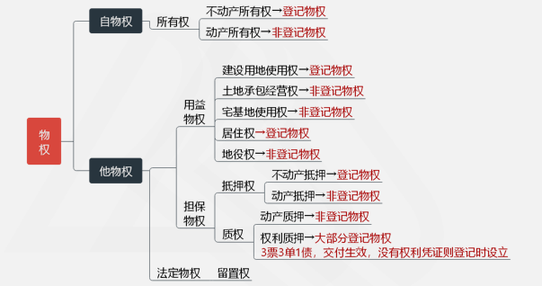 涉稅服務相關(guān)法律重難點知識9