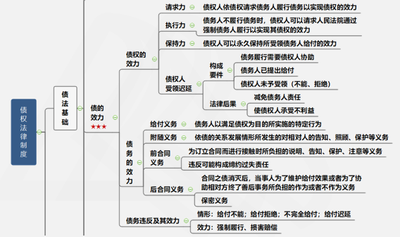 涉稅服務相關(guān)法律重難點知識10