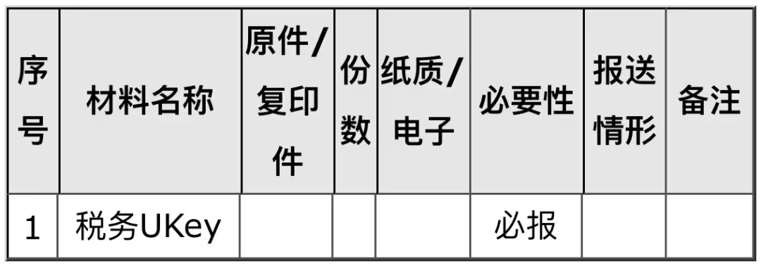 稅務(wù)UKey變更發(fā)行如何辦理？一文告訴你！