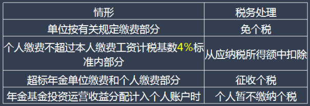 （四）企業(yè)年金稅務處理