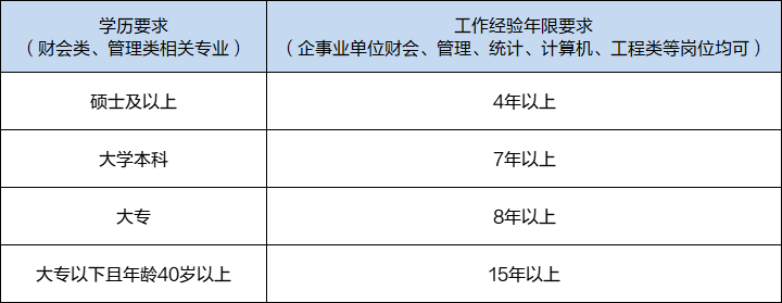 高級管理會計師學(xué)歷要求