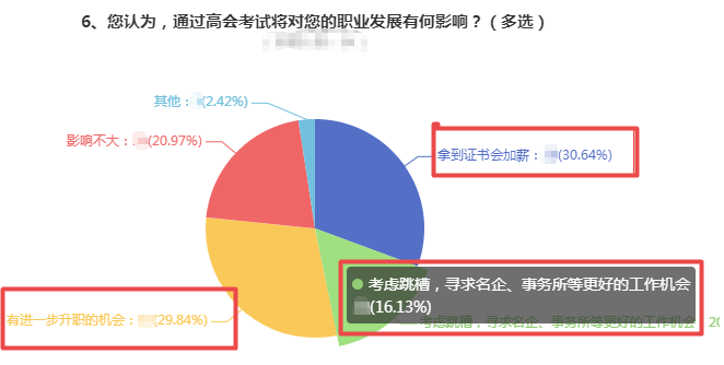 拿下高會(huì)后薪資這么高  不準(zhǔn)備報(bào)名你還在等什么？