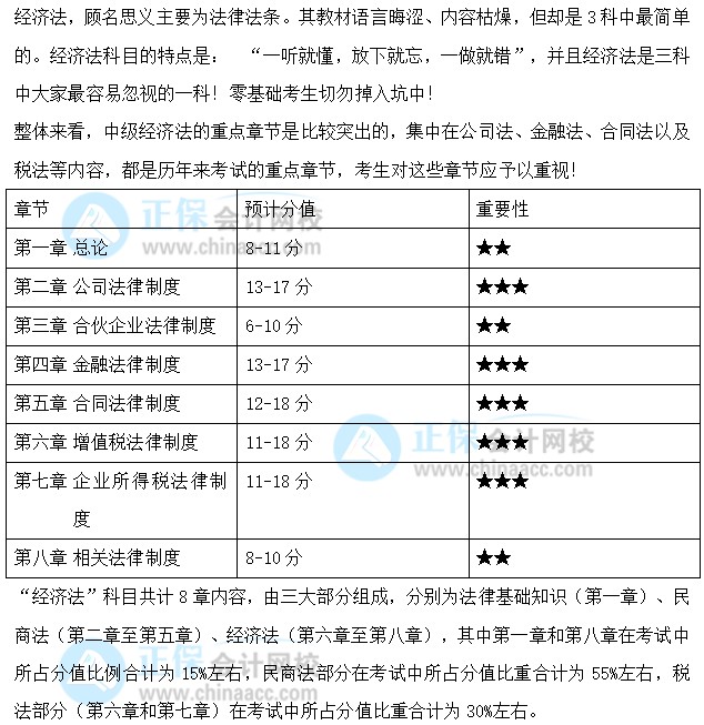 關(guān)注：中級會計(jì)職稱《經(jīng)濟(jì)法》預(yù)測版教材框架來啦！