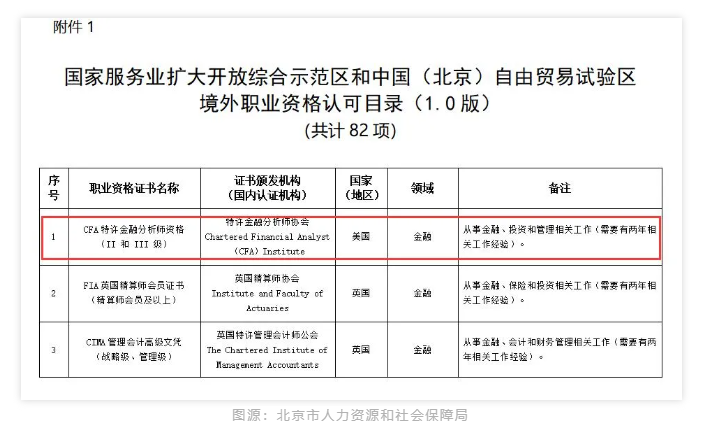 全國各大城市CFA福利政策一覽！CFA人才賺翻了！