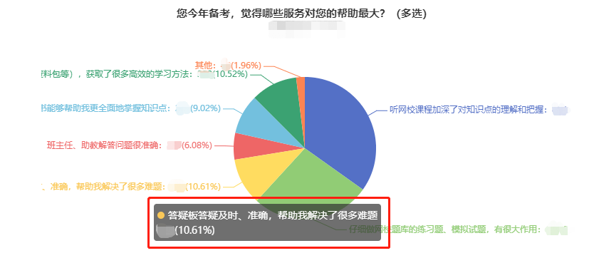 中級(jí)會(huì)計(jì)備考難題沒人解答？有疑問就找答疑板！