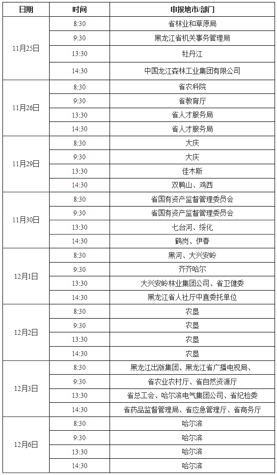 2021年黑龍江高級會計師評審申報紙質(zhì)材料時間安排