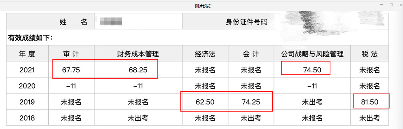 注會報三科過三科 VIP班學(xué)員紛紛報喜！