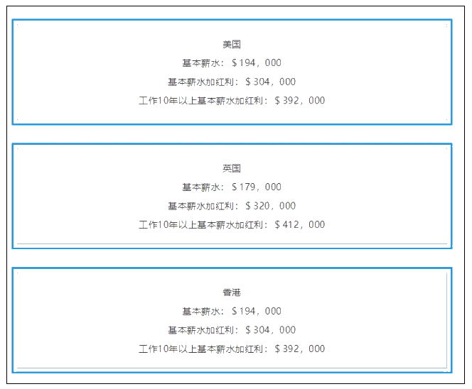 CFA含金量究竟有多高？曝光CFA持證人的收入后驚呆了！