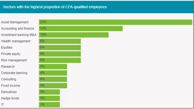 連外國(guó)人都覺(jué)得難的CFA  為什么這么多人考？