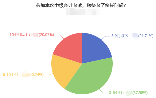 現(xiàn)在開始備考2022年中級(jí)會(huì)計(jì)考試 用2021年的教材可以嗎？