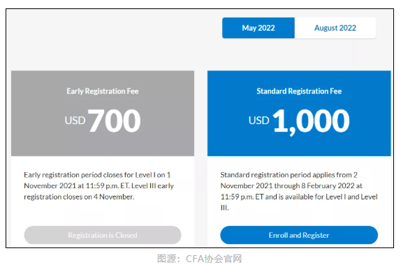 CFA協(xié)會官宣：11月CFA考試退款申請開放時間公布！