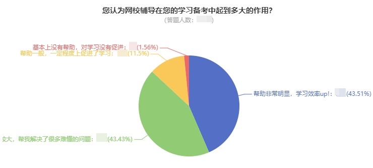 中級會計考試難度如何？自學(xué)能通過嗎？