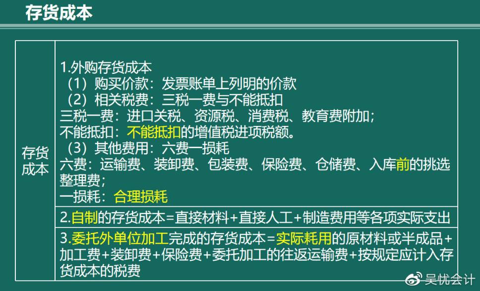 幾張圖帶你搞定存貨的入門考點(diǎn)！趕快收藏?。ê乜伎键c(diǎn)）