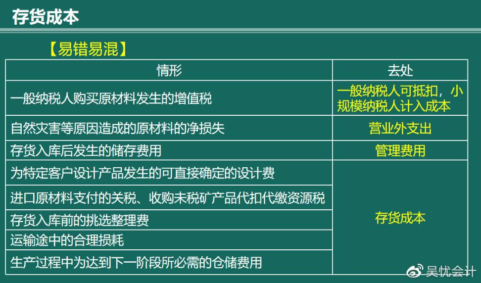 幾張圖帶你搞定存貨的入門考點(diǎn)！趕快收藏！（含必考考點(diǎn)）