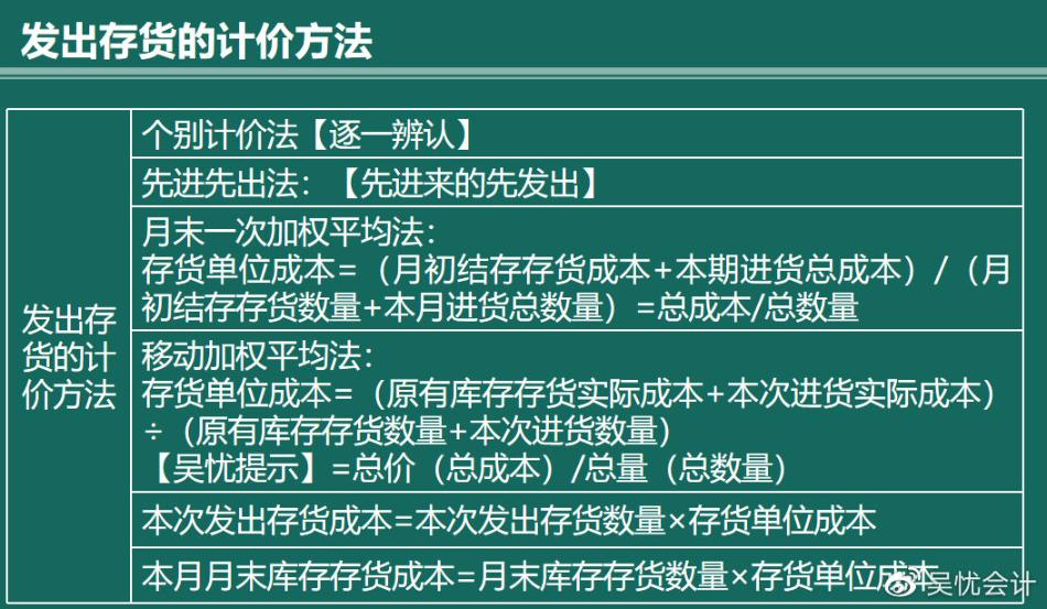 幾張圖帶你搞定存貨的入門考點(diǎn)！趕快收藏?。ê乜伎键c(diǎn)）