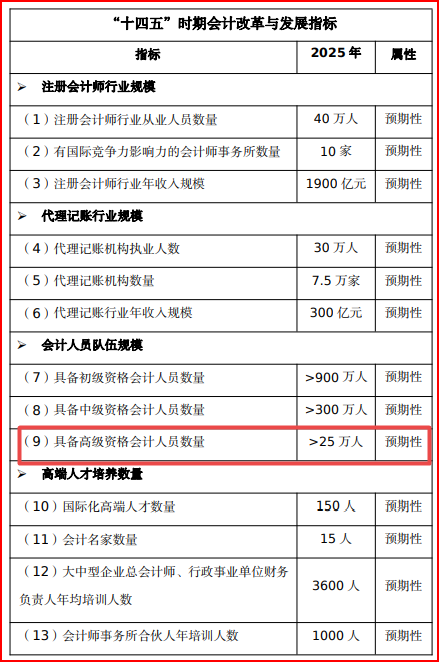 “十四五”規(guī)劃綱要公布 這幾點需高會考生重點關(guān)注