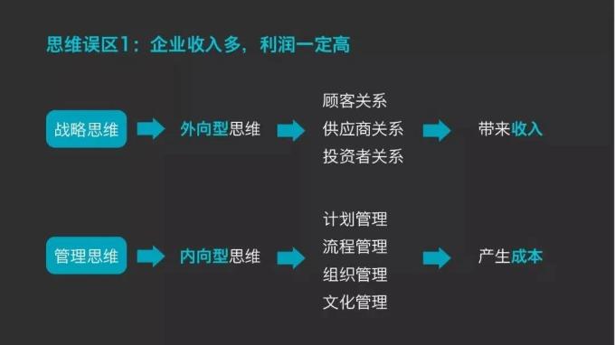 企業(yè)收入多，利潤一定高