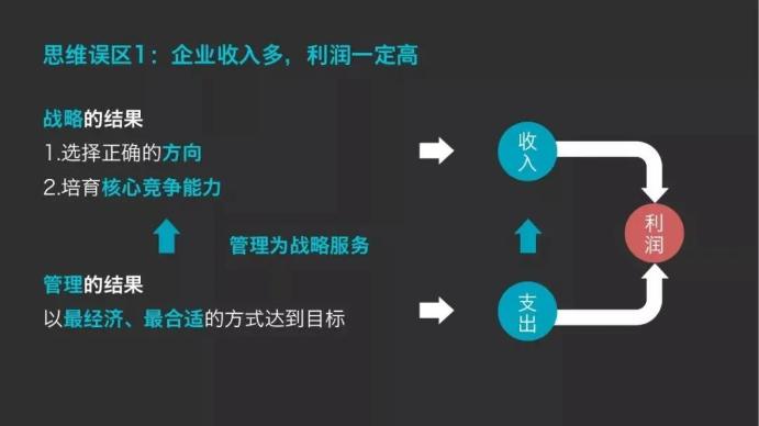 企業(yè)收入多，利潤一定高？