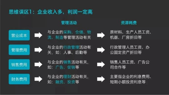 企業(yè)收入多，利潤一定高