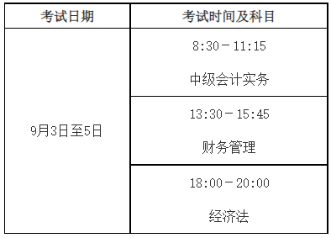 2022中級(jí)會(huì)計(jì)職稱考試安排