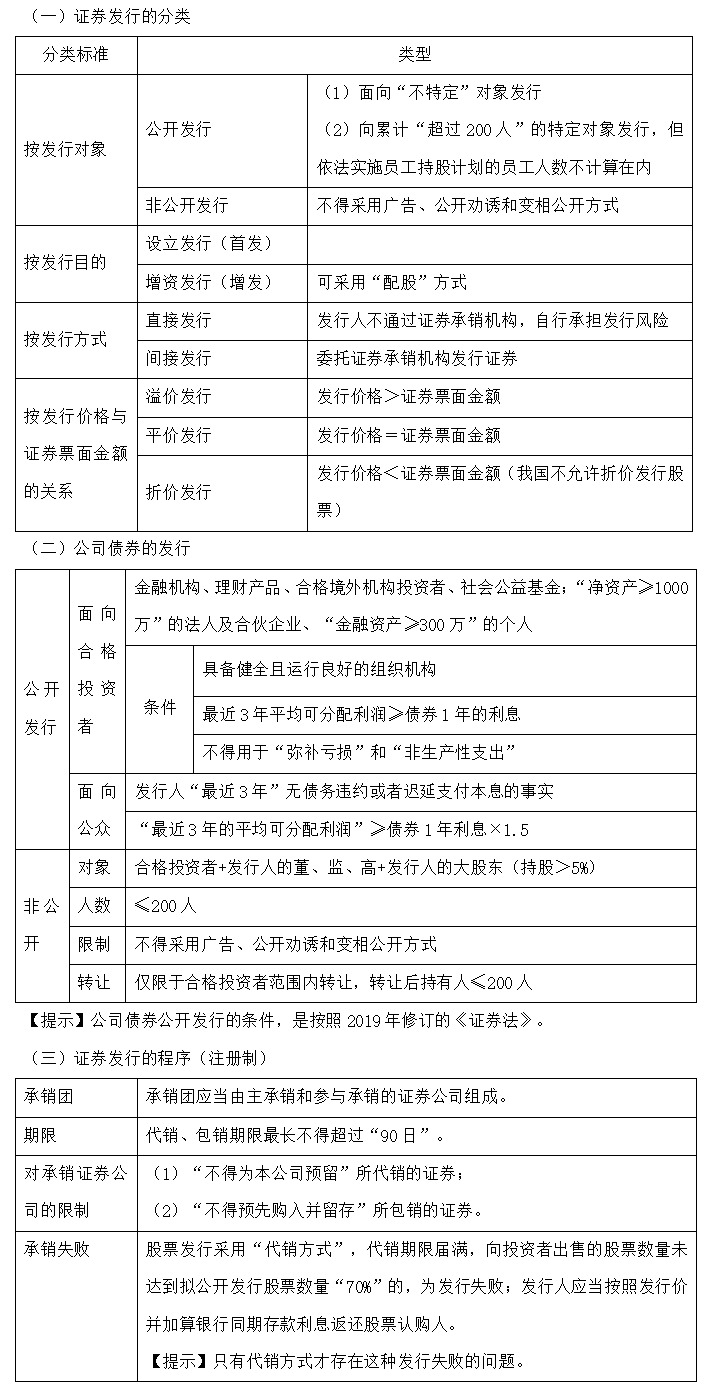 【30天預(yù)習(xí)計劃】中級會計經(jīng)濟法知識點11：證券發(fā)行