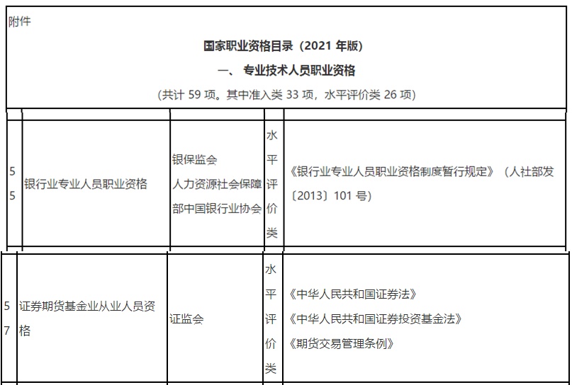 新版《國家職業(yè)資格目錄》(2021年版)發(fā)布啦！看看你的證書在列嗎？