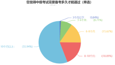 會計(jì)考證大軍浩浩蕩蕩！中級會計(jì)證書到底有多香！