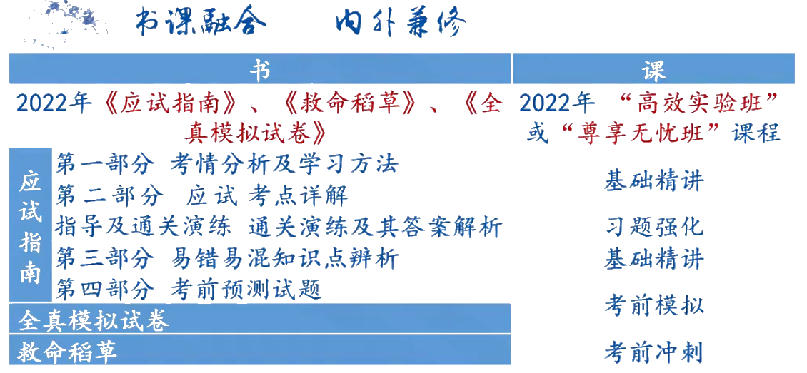 中級會計經濟法各章知識點盤點 哪些考點需要重點掌握？