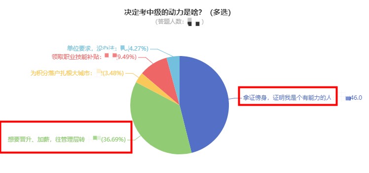 拿下中級會計后你的工資能漲多少？