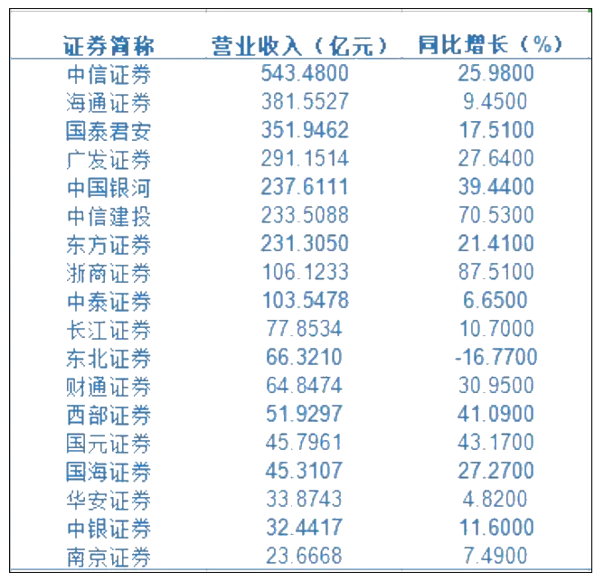 拿到CFA之后如何進(jìn)人均月薪超6萬的券商？