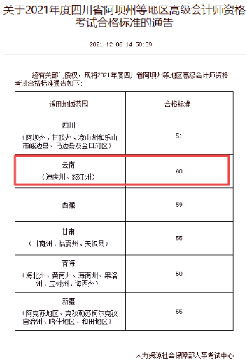 云南迪慶州、怒江州2021年高會(huì)合格標(biāo)準(zhǔn)公布