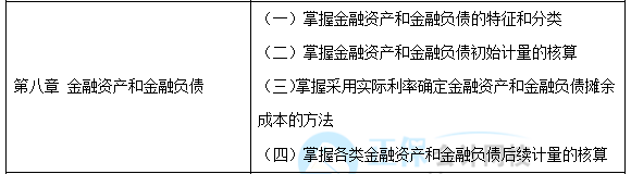 【學(xué)貴有恒】中級會計實務(wù)30天預(yù)習(xí)知識點之16