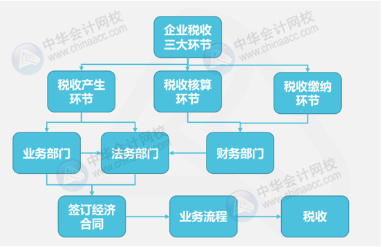 干貨！財(cái)務(wù)合同對(duì)涉稅事項(xiàng)的審核內(nèi)容&案例解析