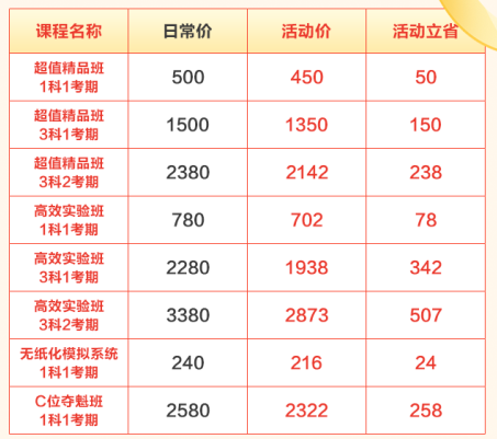 年終約"惠"！購中級(jí)會(huì)計(jì)好課8.5折起 疊加券/幣更優(yōu)惠！