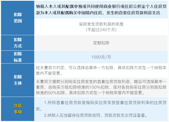 6張表梳理個稅專項附加扣除！收藏