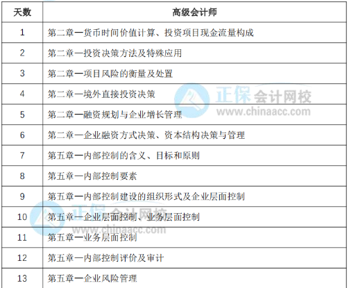 教材下發(fā)前改如何學習？30天預習計劃表奉上！