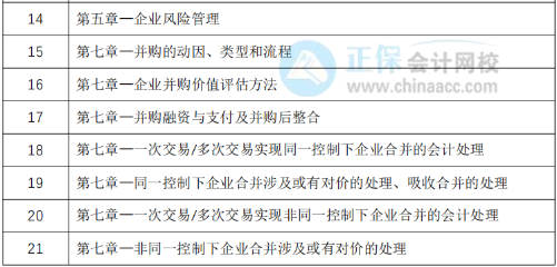 教材下發(fā)前改如何學習？30天預習計劃表奉上！