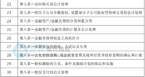 教材下發(fā)前改如何學習？30天預習計劃表奉上！