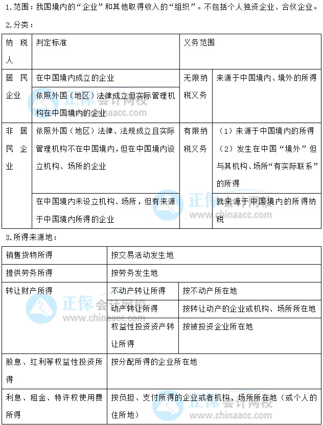 【30天預(yù)習(xí)計劃】中級會計經(jīng)濟法知識點22：企業(yè)所得稅的納稅人、所得來源地