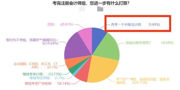 注會考完轉中級！這么學事半功倍！