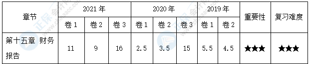 【30天預(yù)習(xí)計(jì)劃】中級會計(jì)實(shí)務(wù)知識點(diǎn)24：內(nèi)部存貨交易的合并處理