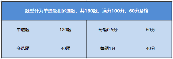 初級(jí)管理會(huì)計(jì)考試題型