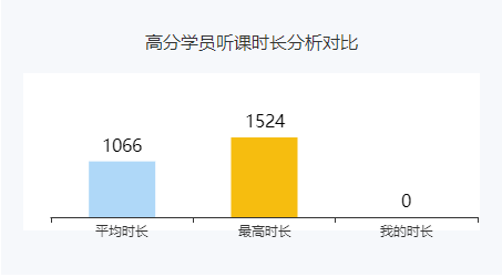 2022高會新考季 你還有多久的備考時間？