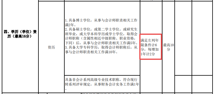 近50歲了 還有必要考高級(jí)會(huì)計(jì)師嗎？