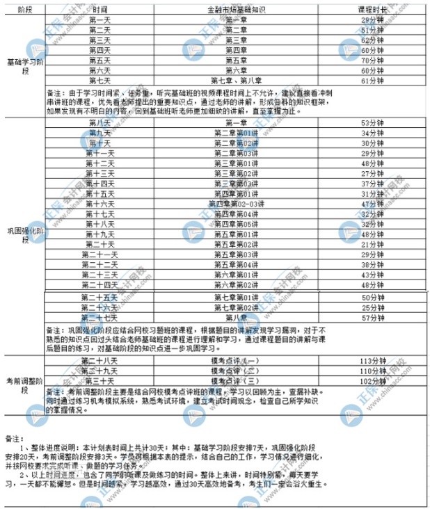 2022證券從業(yè)考試《金融市場(chǎng)基礎(chǔ)知識(shí)》學(xué)習(xí)計(jì)劃表！