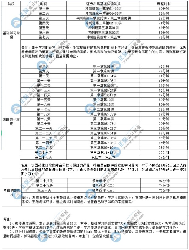 2022年證券考試《證券市場(chǎng)基本法律法規(guī)》學(xué)習(xí)計(jì)劃表！