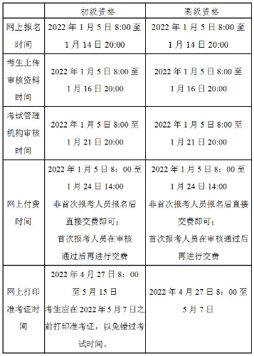 北京2022年高級會計師報名簡章公布