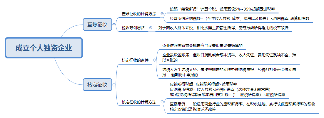 @CPAer 某主播偷逃稅被罰 過度稅務(wù)籌劃有風(fēng)險(xiǎn)！