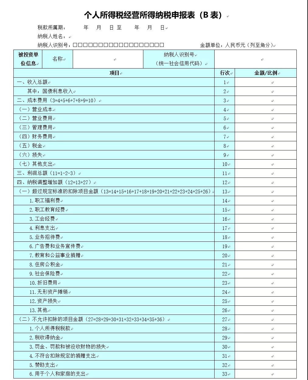 關注！六小問帶你了解經(jīng)營所得匯算清繳